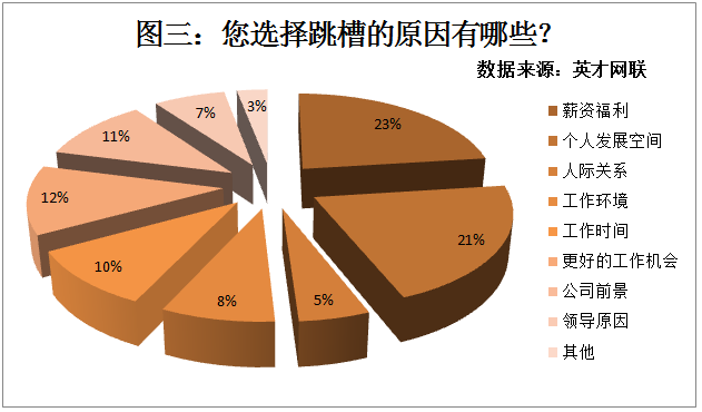 职场解决问题的书籍有哪些_职场解决问题案例_怎样解决职场问题