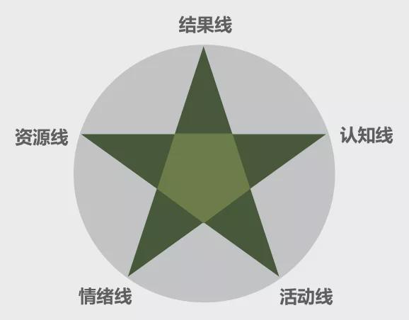 职场励志故事小故事及感悟_职场励志真实故事短篇_真实职场励志故事