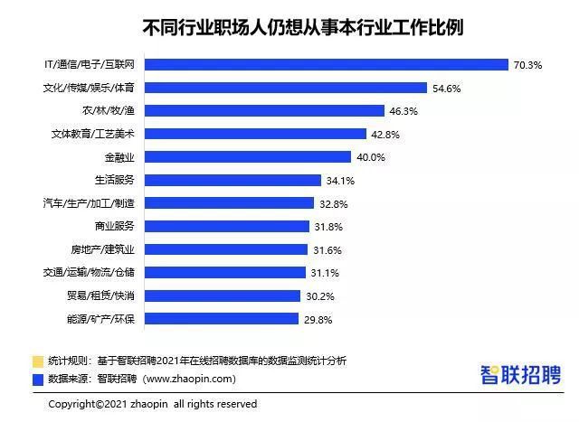 职场新人理财问题怎么解决_职场新人理财问题有哪些_职场新人理财问题
