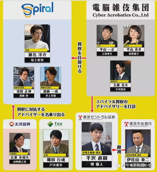 职场类经典日剧_职场励志日剧_经典职场日剧