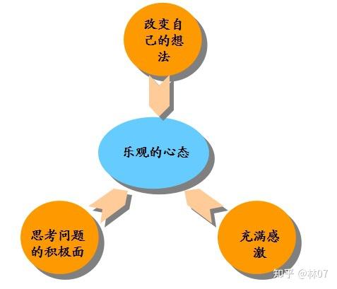 职场励志小文章_职场励志文章(精选10篇)_职场励志文章标题大全