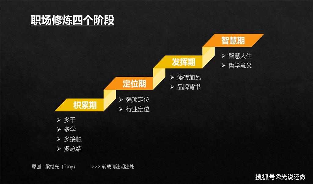 职场励志文章精选_职场励志文章(精选10篇)_职场励志精选文章摘抄