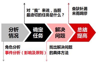 职场面试问题及答案_职场面试问题有哪些_职场面试问题