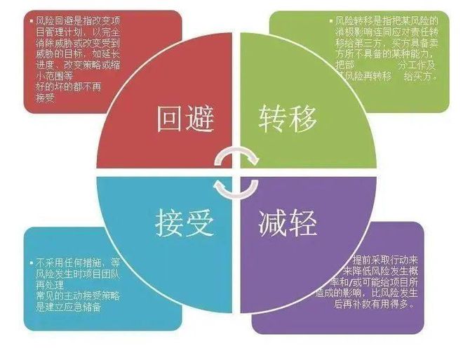 职场应急问题有哪些_职场应急问题处理_职场应急处理问题怎么写