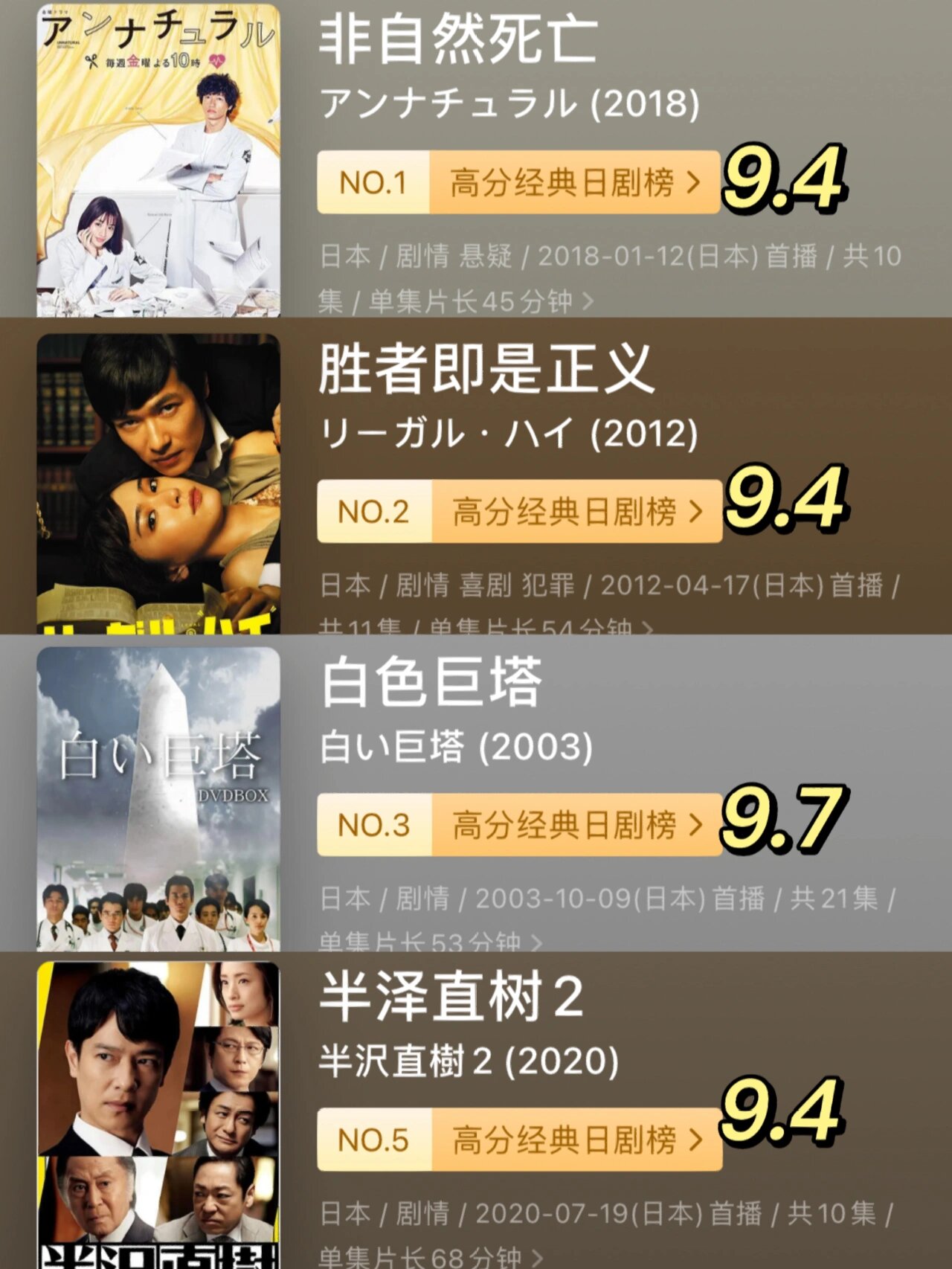 职场励志日剧_日本励志职场剧_职场类经典日剧