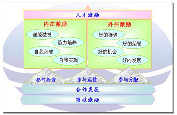职场中的压力管理_职场压力管理问题_职场压力的应对策略