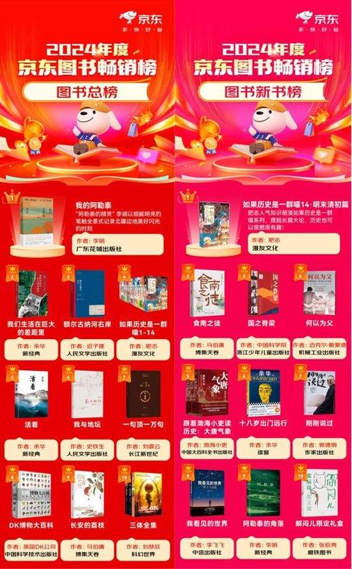 职场励志书籍排行榜前十名_职场励志书籍排行榜_职场励志书籍推荐