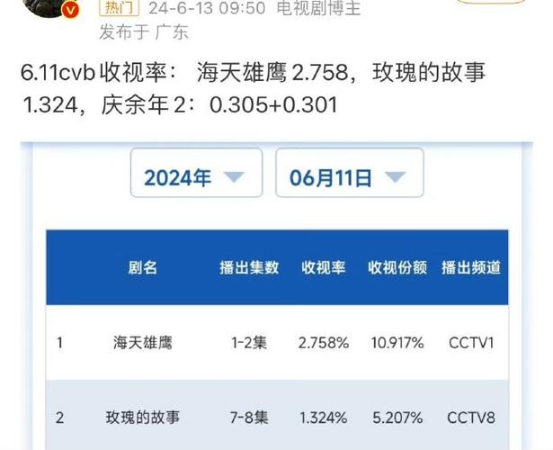 职场励志电视剧推荐_职场必看十大励志电视剧_职场励志电视剧排行榜前十名