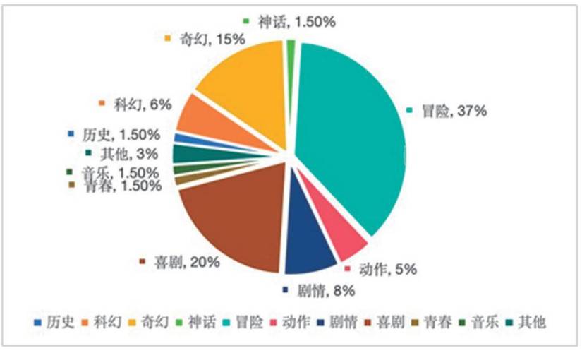 国产职场励志电影_职场励志电视_中国职场励志电影
