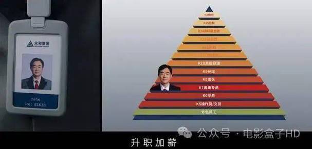 中国职场励志电影_励志的职场电影排行榜_职场励志电影国内电影