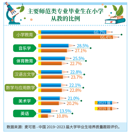 毕业生面试常见问题_职场问题 毕业生生存指南 面试_面试毕业生应该提什么问题