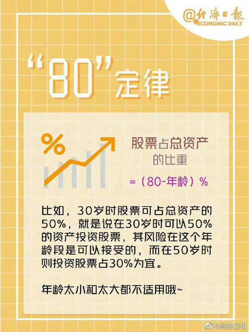 职场新人理财建议_职场新人理财问题_职场新人理财问题怎么解决