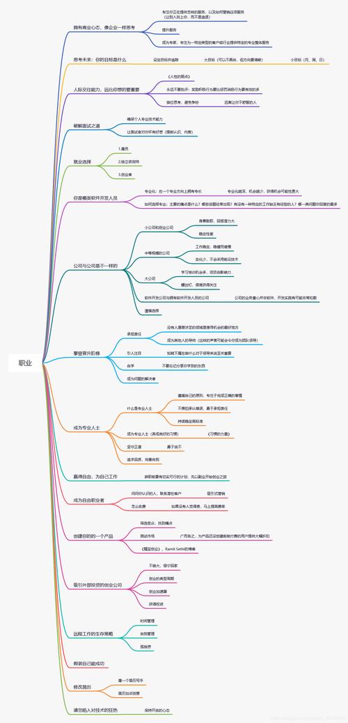 怎样解决职场问题_职场解决问题的思路和方法_职场解决问题的能力
