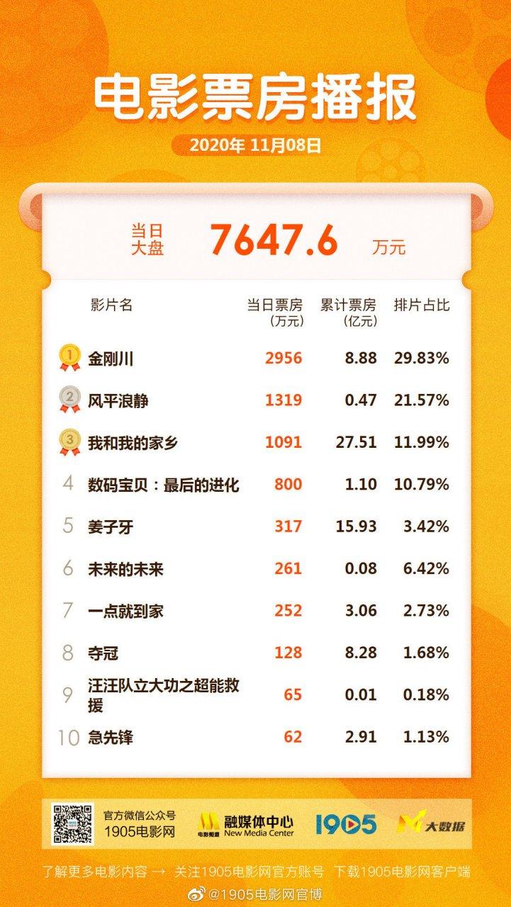 职场励志电影排行榜前十名_励志职场电视剧排行榜_好看的职场励志电影