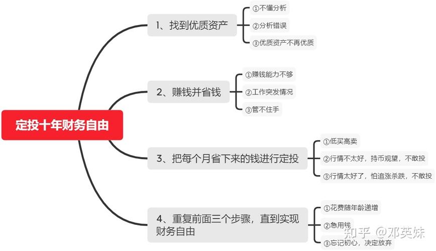 职场新人理财问题_职场新人理财规划_职场新人理财问题有哪些