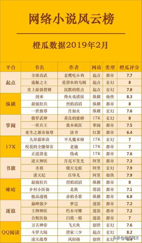 排行职场励志小说有哪些_职场励志小说排行_好看职场励志都市小说