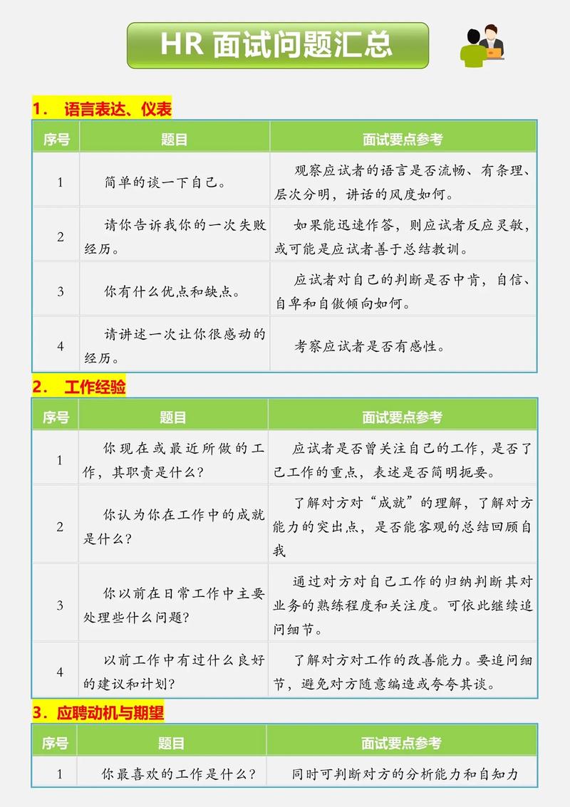 职场面试问题有哪些_职场面试问题_职场面试问题表格