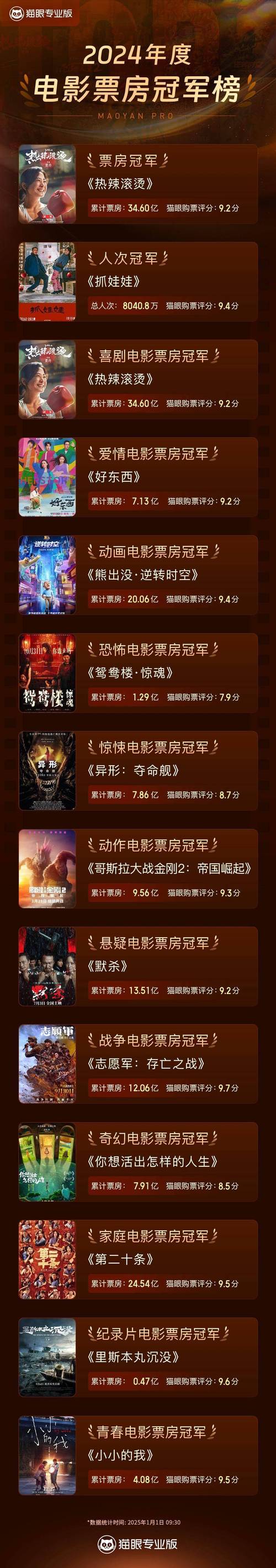 经典职场励志电影_职场电影励志经典台词大全_职场电影励志经典片段