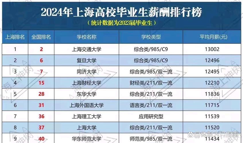 面试毕业生应该提什么问题_职场问题 毕业生生存指南 面试_毕业生面试技巧答案
