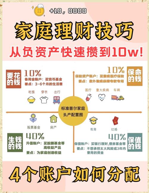 职场新人理财问题研究_理财经验怎么回答_职场新人理财问题