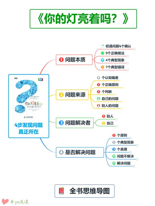 职场解决问题的流程_职场解决问题的能力经典总结_怎样解决职场问题