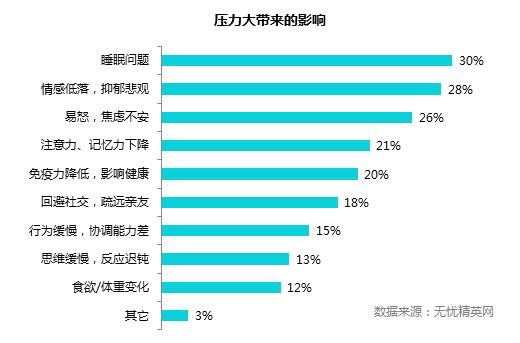职场压力管理问题_职场压力管理的解决方案_职场中的压力管理
