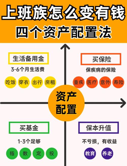 职场新人理财建议_职场新人理财问题_职场新人理财规划