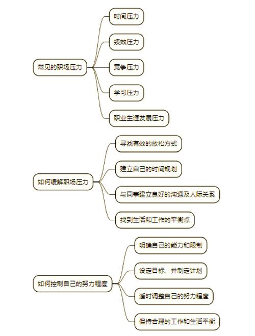 职场压力管理问题_职场压力管理问题及对策_职场压力的应对策略