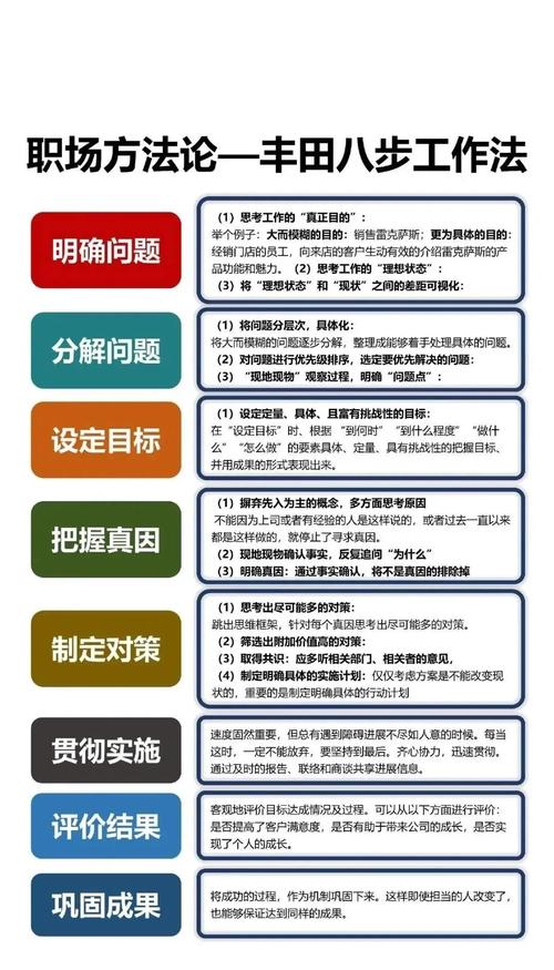 怎样解决职场问题_职场解决问题能力50字_职场解决问题的能力