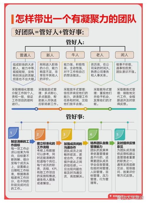 职场团队励志小故事_职场团队精神小故事_职场励志团队故事小说