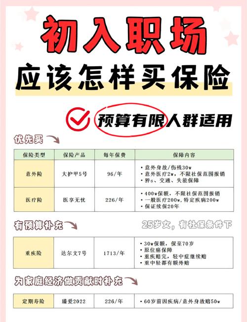 职场新人理财问题怎么解决_职场新人投资理财_职场新人理财问题