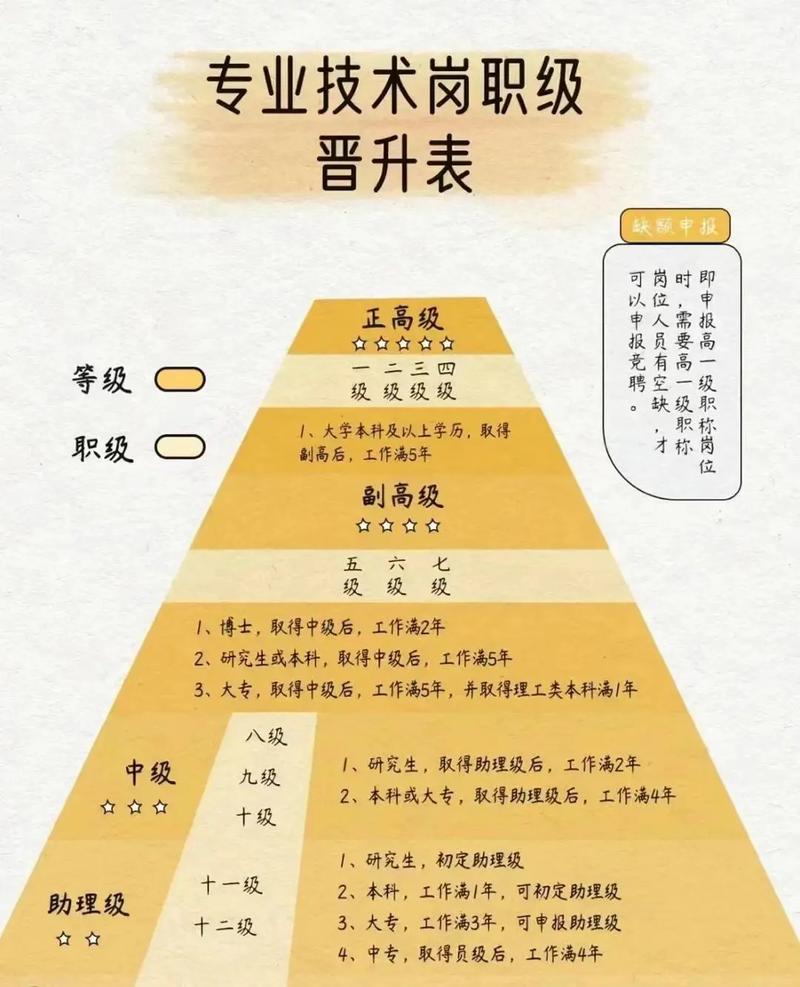 杜拉拉升职记职场问题_杜拉拉升职记快速晋升技巧_杜拉拉升职记组长级晋升方法