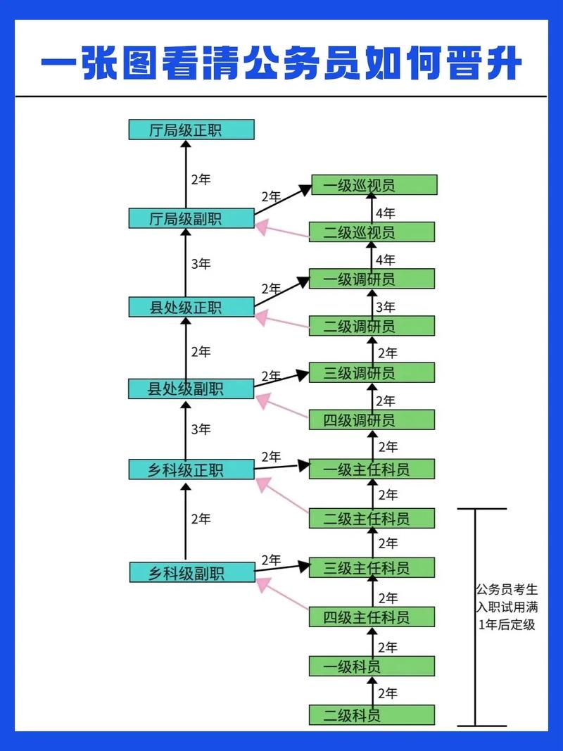 杜拉拉升职记快速晋升技巧_杜拉拉升职记职场问题_杜拉拉升职记组长级晋升方法