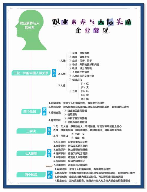 职场人际关系积累技巧_人际关系投资与成功_职场励志书籍读后感