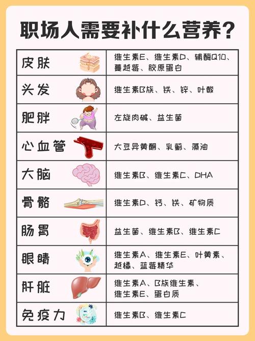 职场励志段子微博_职场营养管理_科学营养补充原则