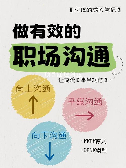 职场沟通技巧_职场励志的话语_有效沟通提升工作效率
