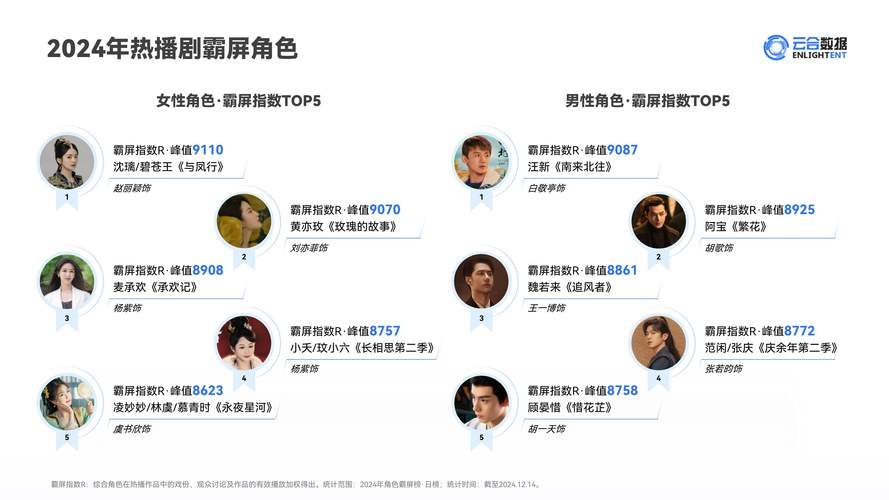 中国职场励志电影_2022上半年大屏剧集市场分析_现实主义题材剧集特点