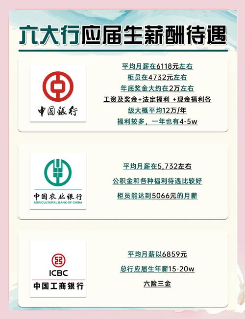 职场新人理财问题_股份制银行福利制度_股份制银行薪资待遇