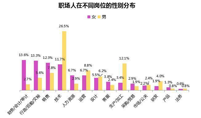 女性职场励志笑话_2025年职场性别薪酬差距_女性平均月薪增长预测