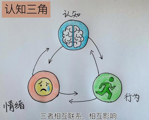 职场励志ppt课件_高考实用减压技巧_认知焦虑理论科普