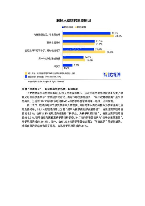 2024年职场妈妈生存状况调查报告 __励志职场妈妈