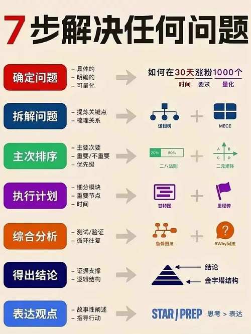 职场PPT修改技巧_2025职场励志故事ppt_麦肯锡PPT模板单页法则