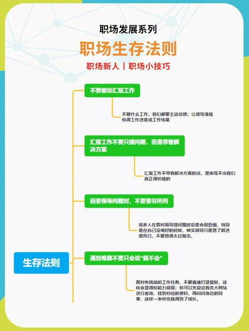 职场生存法则_职场励志语录名言_自我认知与定位