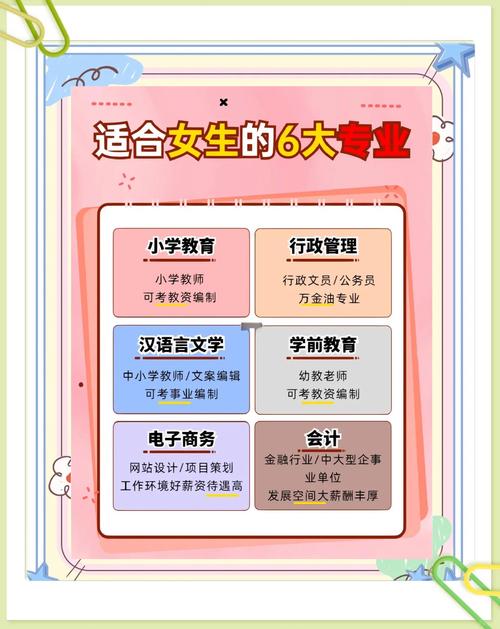 成人高考女生专业选择_女生职场励志书籍_教育类专业就业前景