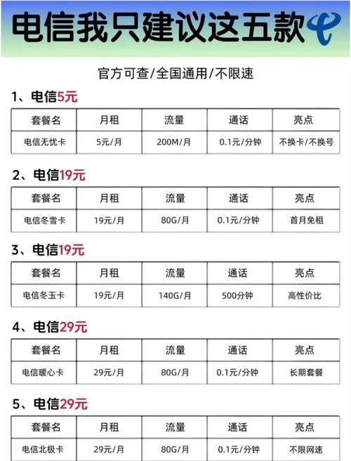 2025职场最新励志故事_高性价比流量卡推荐_2025年流量卡选购指南