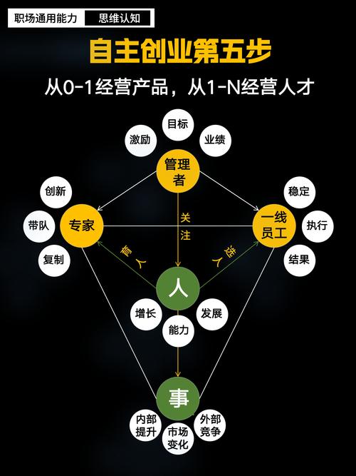 AI技能与人性价值结合_创业思维提升职场竞争力_2025职场励志故事