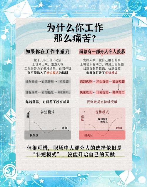 职场内卷破解方法_怎样解决职场问题_高效工作提升价值