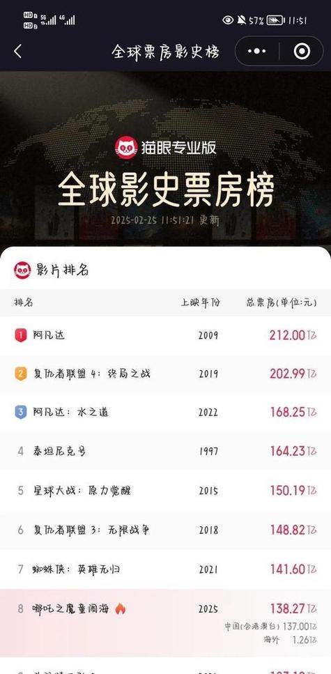 职场励志电影_ 暑期档电影票房分析 _