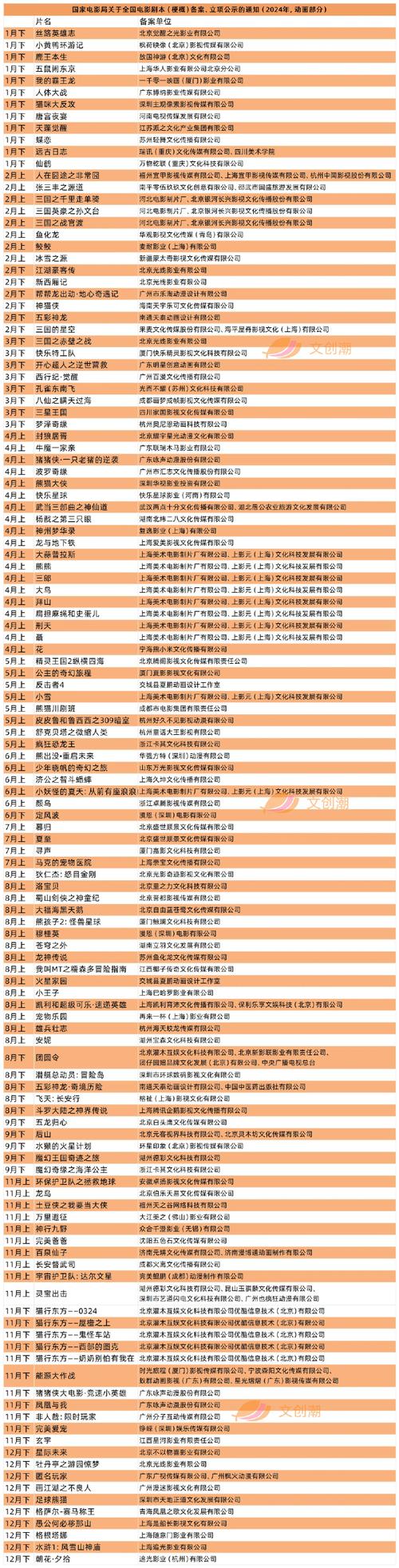 职场励志微电影剧本_献礼建党100周年主题微电影剧本_成都市双流区委网信办微电影剧本征集