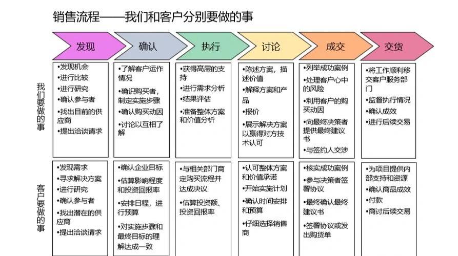 销售职场励志小故事_销售定义与核心要素_销售策略与市场调研